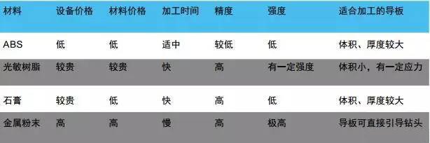 3d打印在醫(yī)療領(lǐng)域的應(yīng)用 3D打印與醫(yī)療行業(yè)白皮書 3d打印在醫(yī)療領(lǐng)域的應(yīng)用 3D打印與醫(yī)療行業(yè)白皮書