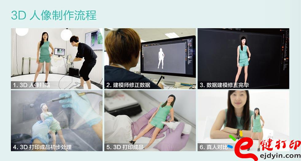 全彩3D打印人像流程